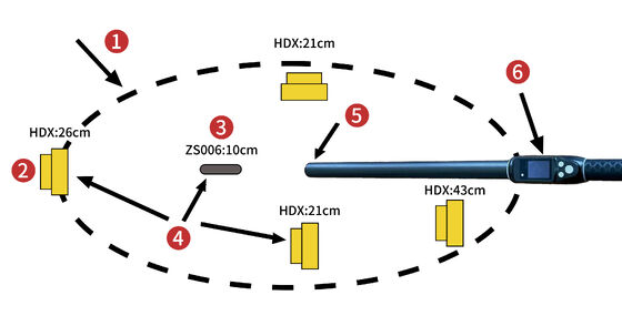 مضاد للماء طويل المدى 134.2kHz قارئ علامة الأذن RFID ISO11784/5 البروتوكول 30-100cm مسافة القراءة PVC